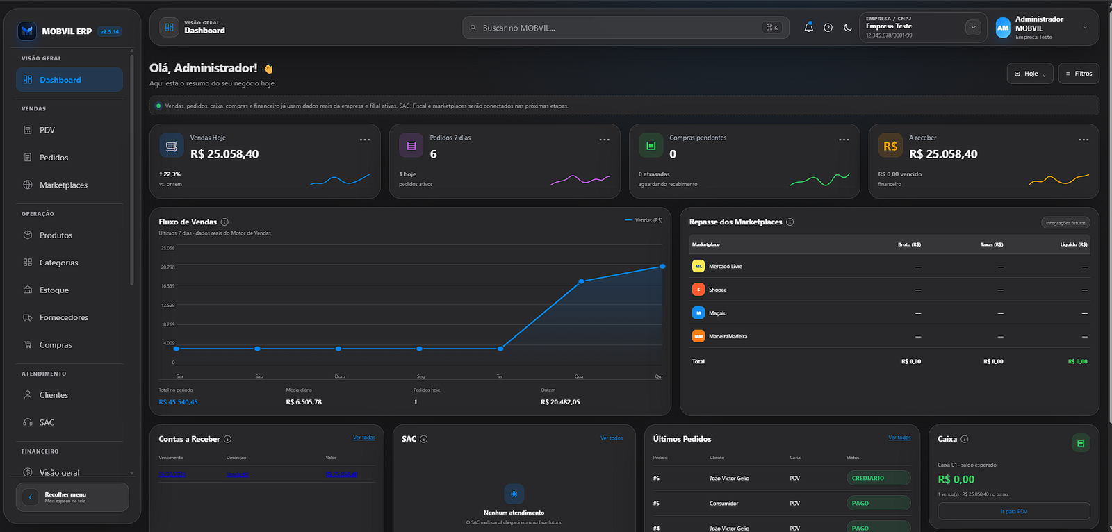 Dashboard real do MOBVIL ERP em funcionamento